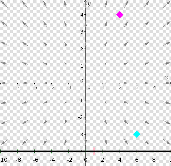 The Line Integral Of A Conservative Vector Field   Vector Field  HD Png DownloadTransparent PNG