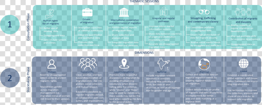 Global Compact For Migration Preparatory Phases And   Global Pact Of Migration  HD Png DownloadTransparent PNG