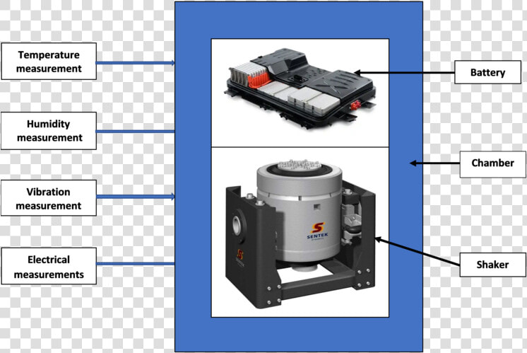 Mil Std 810h For Combined Environment Testing Of Batteries  HD Png DownloadTransparent PNG