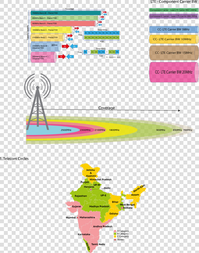 Spectrum Map 1 2019 India   Frequency Allocation In India  HD Png DownloadTransparent PNG