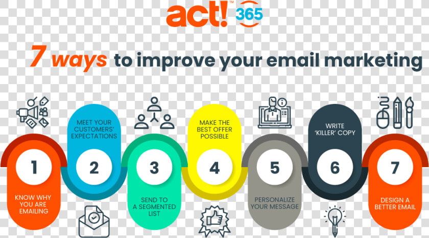 7 Ways To Improve Your Email Marketing   Start Up Plan  HD Png DownloadTransparent PNG