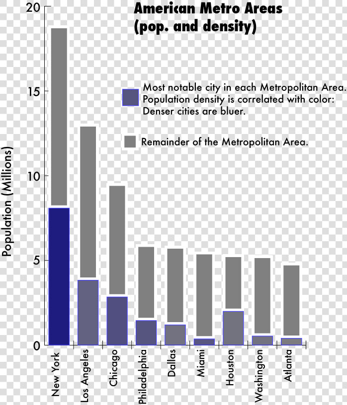 Us Metro Popultion Graph   Asthma Hospitalizations By Income  HD Png DownloadTransparent PNG