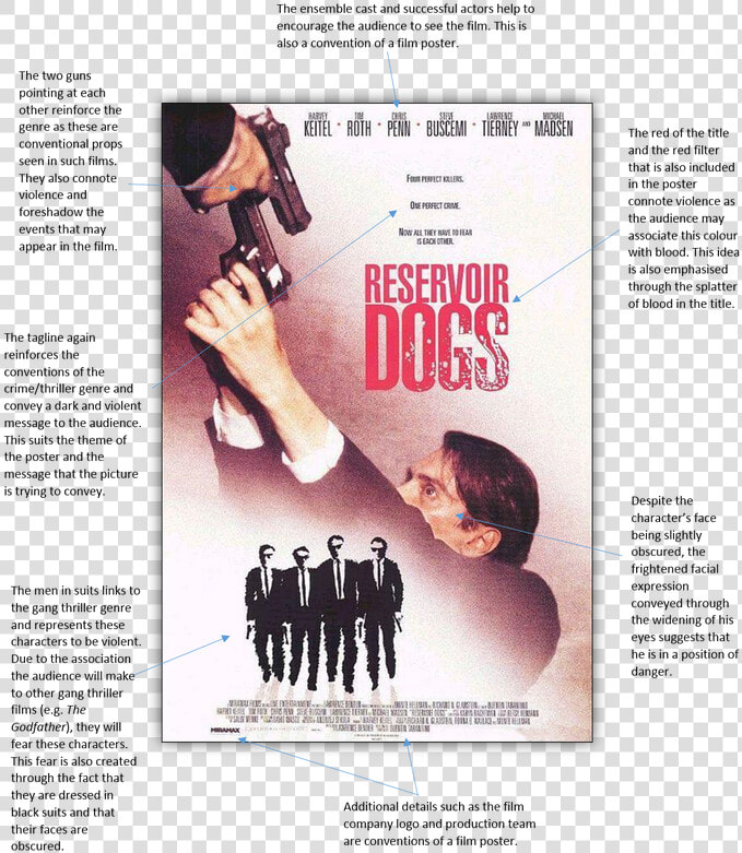 Reservoir Dogs Poster  HD Png DownloadTransparent PNG