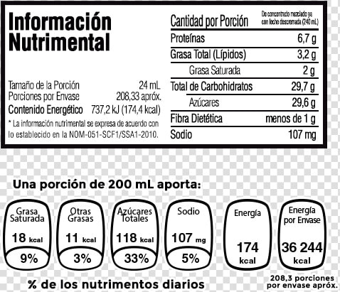 Informacion Nutricional Del Agua De Horchata  HD Png DownloadTransparent PNG