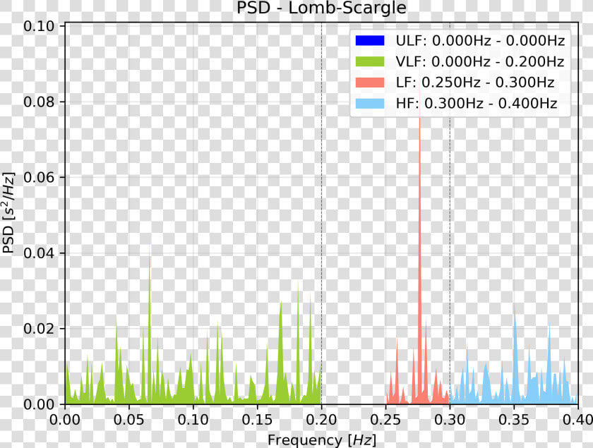             Images lomb Incorrectfb   Plot  HD Png DownloadTransparent PNG