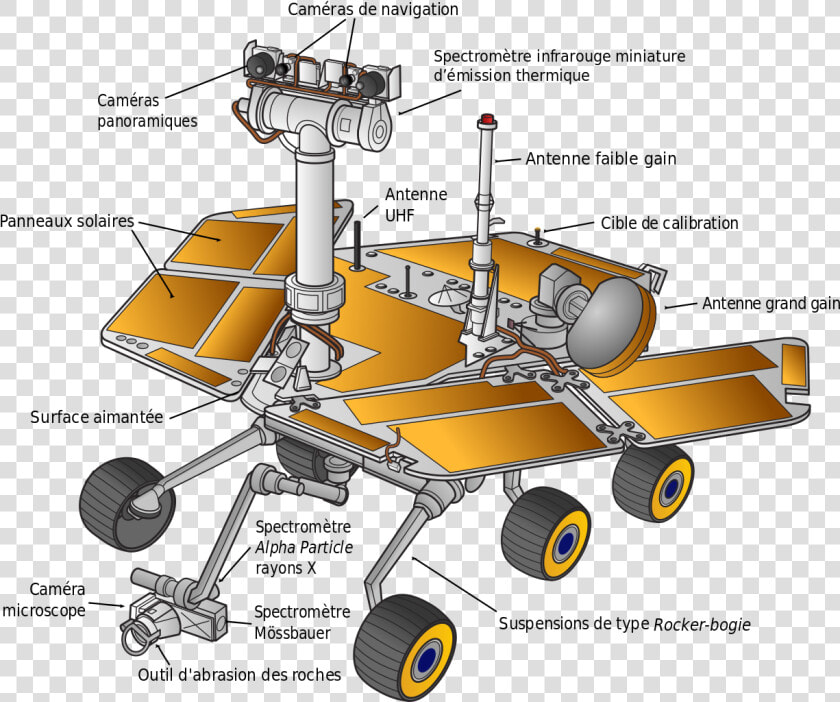 Mars Exploration Rover Drawing  HD Png DownloadTransparent PNG