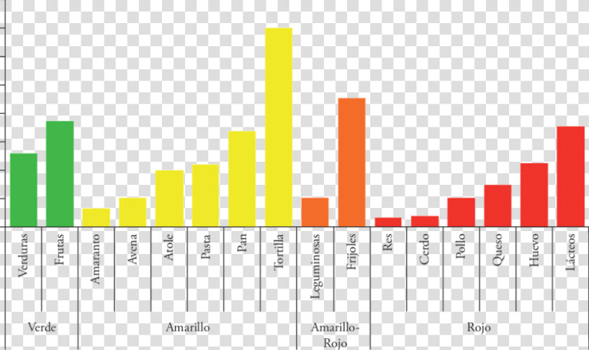 Frecuencia De Consumo De Alimentos Semanal  HD Png DownloadTransparent PNG