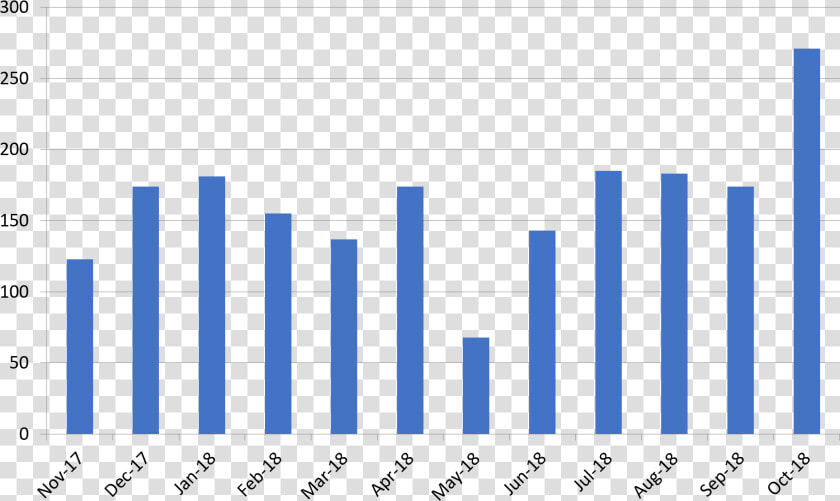 Transparent Circuit Pattern Png   High Frequency Trading Amount  Png DownloadTransparent PNG