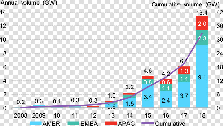 Renewable Energy Market 2019  HD Png DownloadTransparent PNG