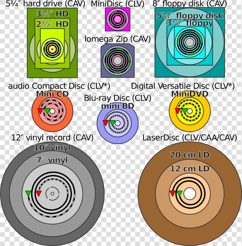 Comparison Disk Storage   Mini Cd Disk  HD Png DownloadTransparent PNG