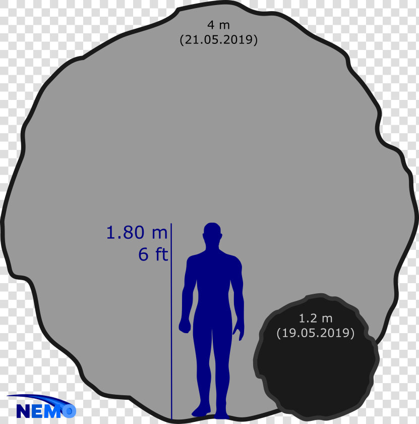 Size Comparison Of The Australian Asteroids   Asteroid 2019 Mo  HD Png DownloadTransparent PNG