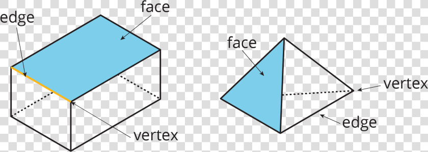 Picture   Vertex Edge And Face  HD Png DownloadTransparent PNG