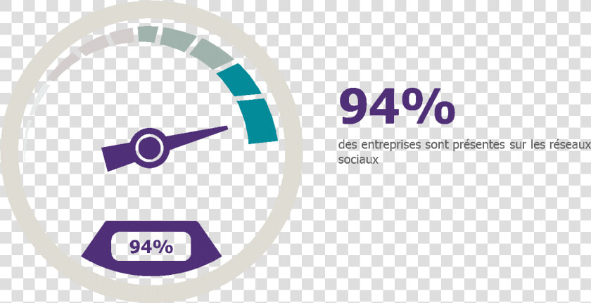 Avantages Médias Sociaux Entreprise  HD Png DownloadTransparent PNG