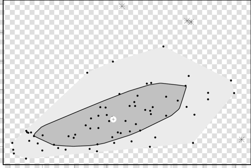 2 Bagplot Of The Heart And Spleen Size Of 73 Hamsters   Illustration  HD Png DownloadTransparent PNG