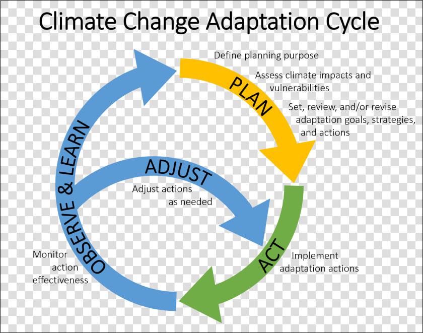 The Blackfeet Climate Change Adaptation Plan Blackfeet   Exchange Server 2007  HD Png DownloadTransparent PNG