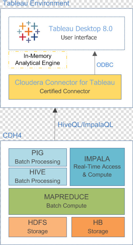 Tableau Software   Png Download   Tableau Software  Transparent PngTransparent PNG