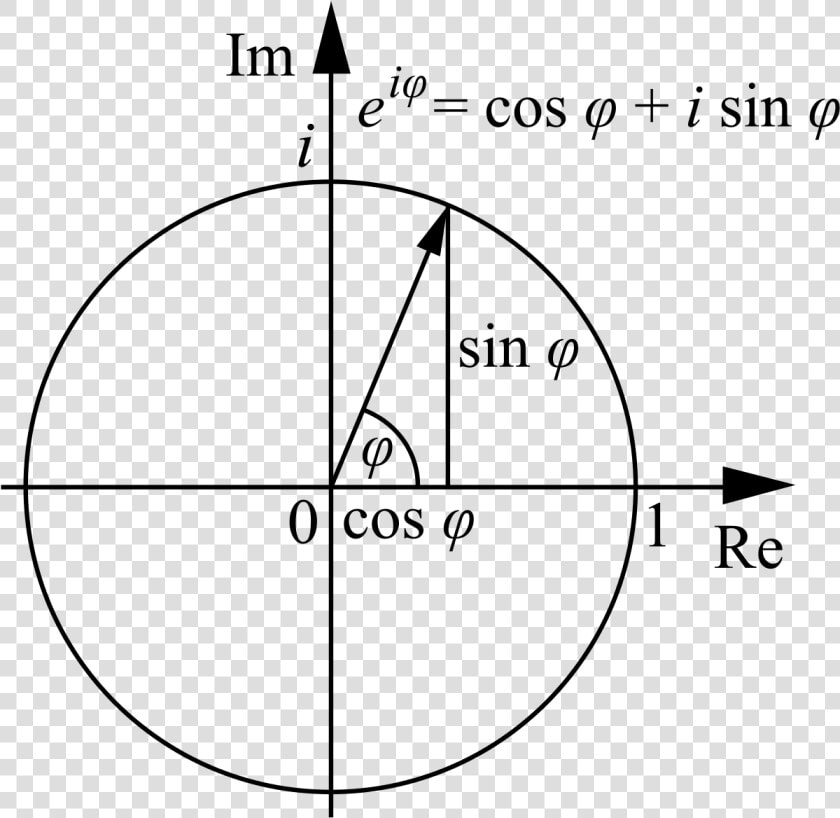 Euler  39 s Identity  HD Png DownloadTransparent PNG