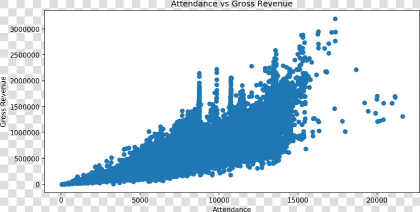   Images pandas matplotlib 15 0   Graphic Design  HD Png DownloadTransparent PNG