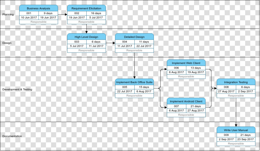 Software Development Example   Pert Chart For Software Development  HD Png DownloadTransparent PNG