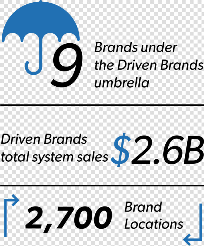 9 Brands Under The Driven Brands Umbrella   2   Check Money  HD Png DownloadTransparent PNG