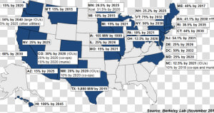 Renewables Portfolio Standards Resources   Renewable Portfolio Standards  HD Png Download