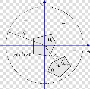 Two dimensional Illustration Of The Problem Geometry   Cielab Color Space  HD Png Download