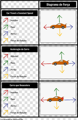 Force Diagram Of An Accelerating Car  HD Png Download