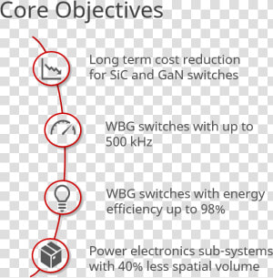 Reduce The Use Of Electricity By Using Efficient Appliances  HD Png Download