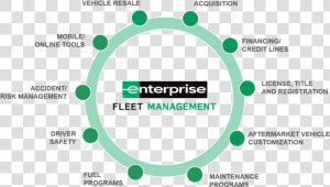 Enterprise Fleet Management  HD Png Download