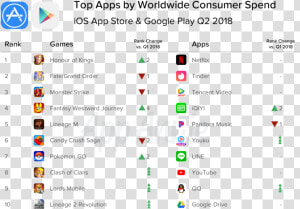 Top Consumer Spend Ww Q2   Best Consumer Mobile Apps 2019  HD Png Download