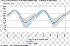 Qram And Forecast And 2020  HD Png Download