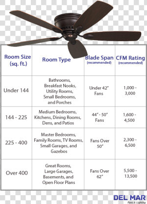 Ceiling Fan Cfm Sizing Table   Ceiling Fan  HD Png Download