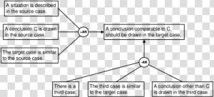 Transparent Arguing Png   Argument From Analogy Structure  Png Download