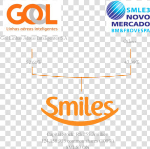 Smiles Gol  HD Png Download