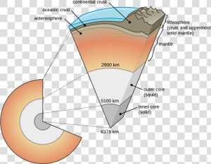 Puerto Rico Earthquake Diagram  HD Png Download