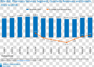 Pbm Revenue  HD Png Download