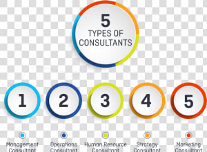 5 Types Of Consultants   Circle  HD Png Download