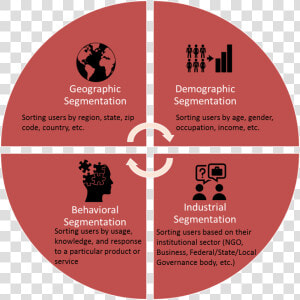 A Marketing Plan For Scientists   Internal Customers  HD Png Download