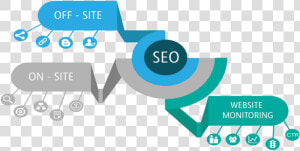 Seo Search Engine Optimization Seo   Search Engine Optimization Seo Png  Transparent Png