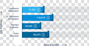 Job Profiles Python Career Oppurtunity   Python Developer Career Growth  HD Png Download