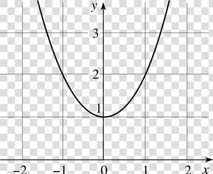 Math Equation Png  Transparent Png