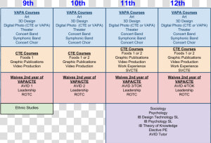 Image Of Avid And Other Elective Course Pathways For   High School Elective Classes  HD Png Download