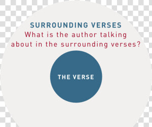 Bible Context Surrounding Verses   Circle  HD Png Download