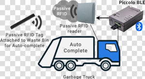 Transparent Garbage Truck Png   Rfid Gps  Png Download