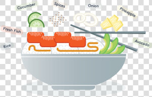 Poke Bowls Clip Art  HD Png Download