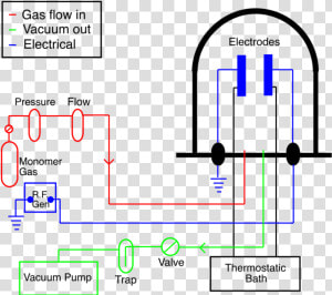 Dc Glow Discharge Plasma Polymerisation Reactor  HD Png Download