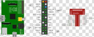 Raspberry Pi Model B Pinout   Mpu6050 Raspberry Pi  HD Png Download