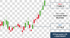 Spread Betting Forex  HD Png Download