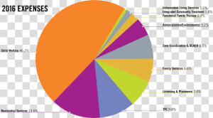 2016 Expenses  HD Png Download