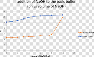 Mono Ethylene Glycol Price Chart  HD Png Download